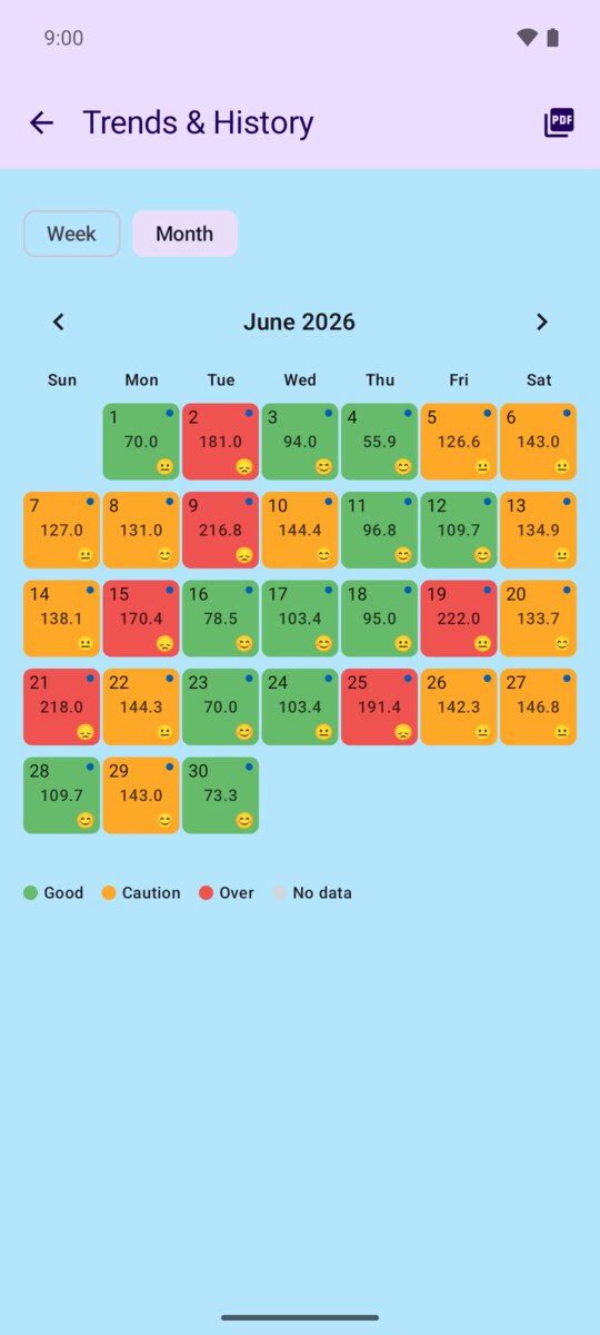 Monthly trends calendar colored by day