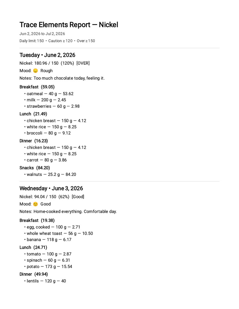A page of the exported PDF report showing each day's total, mood, note and foods